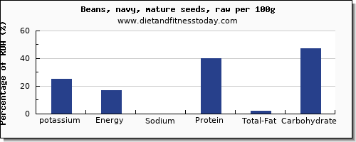 potassium and nutrition facts in navy beans per 100g
